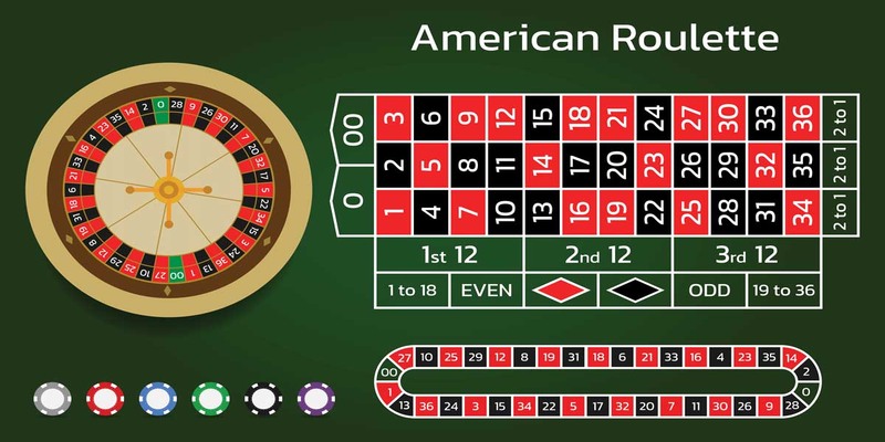 Cách tham gia Roulette New88 cực dễ dàng